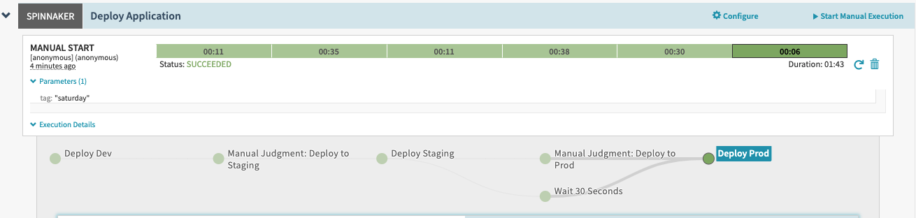 Prod Deployment Completed
